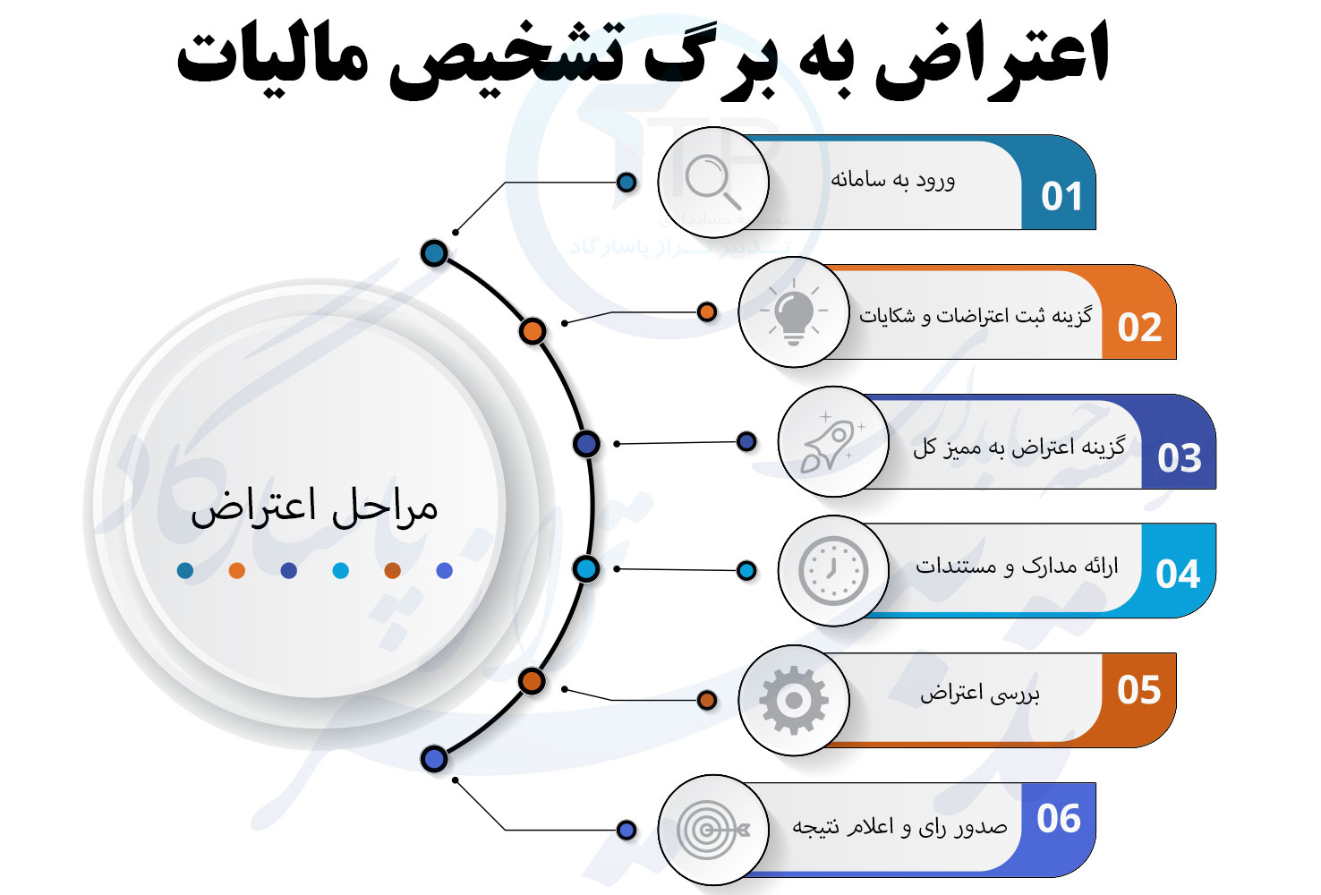 ثبت اعتراض مالیاتی